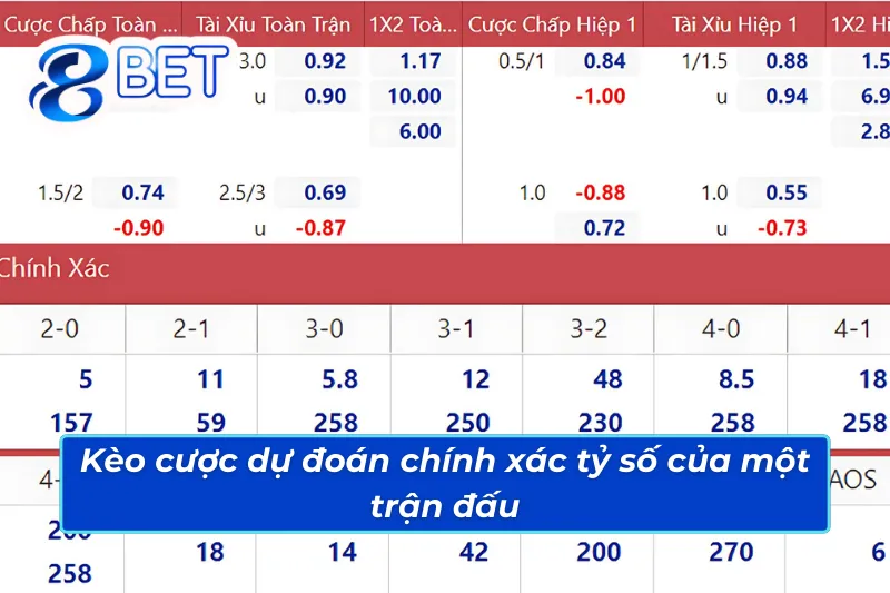 Kèo bóng đá 88Bet dự đoán chính xác tỷ số
